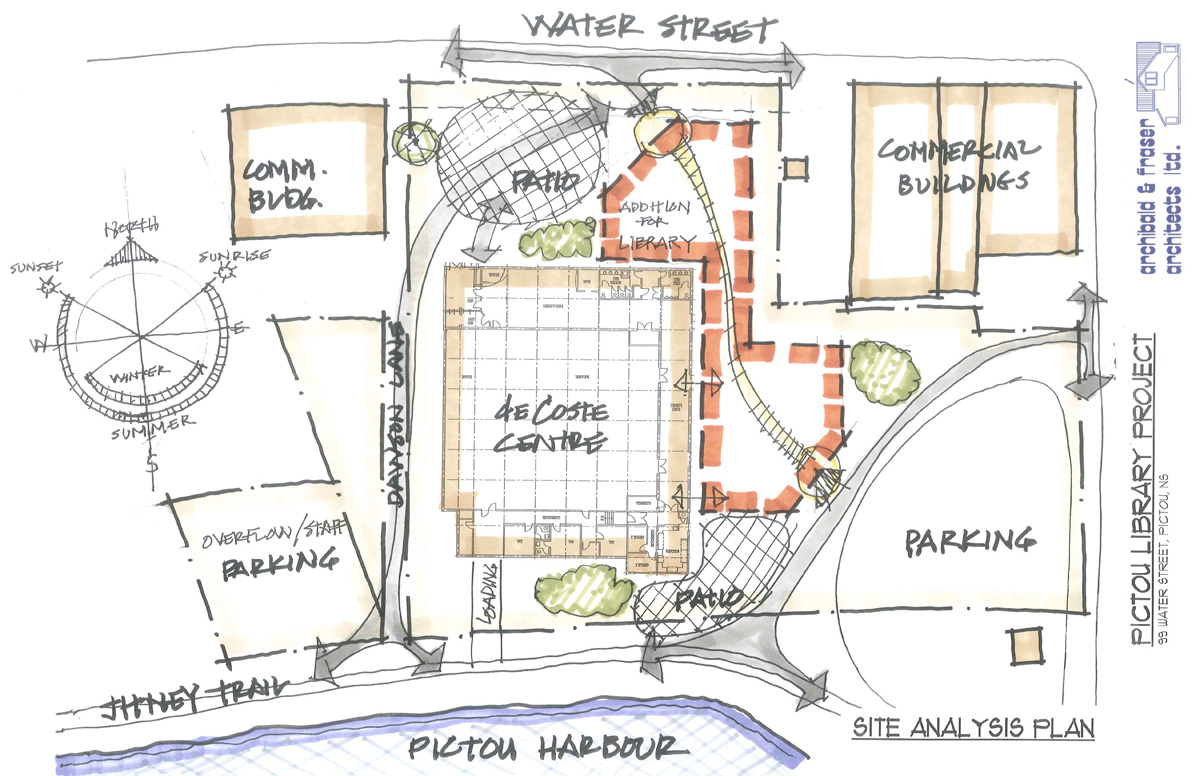 Site Analysis Plan